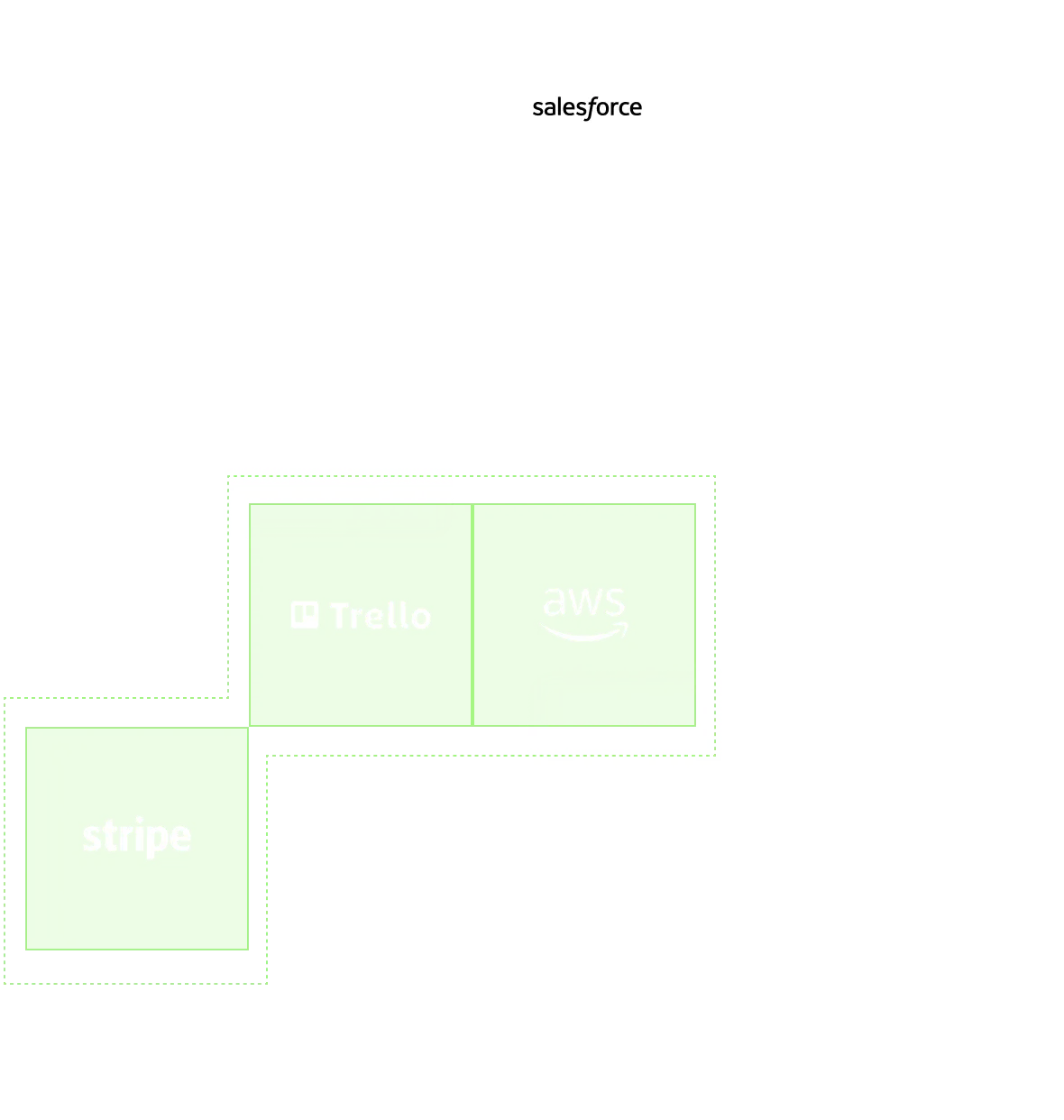 FlexFlow Integration Hub - Connexion entre applications