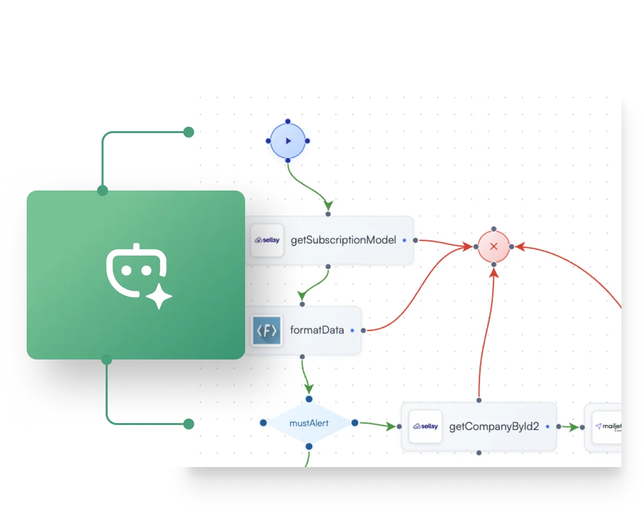 FlexFlow IA & RPA - Automatisation intelligente
